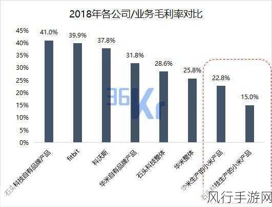 小米跨界手游，布局深度解析与财经数据透视