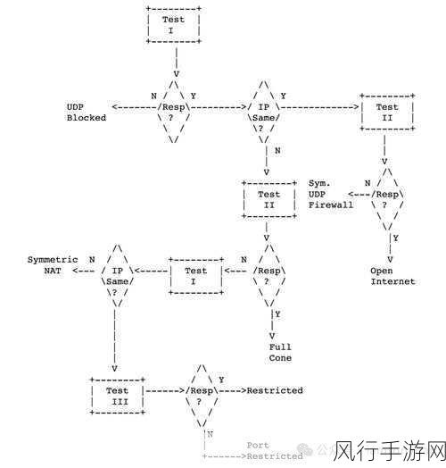 深入探究 Docker 网络插件的配置之道