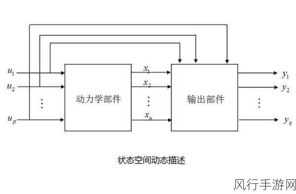 深入探究 PHP reset 函数的实现原理