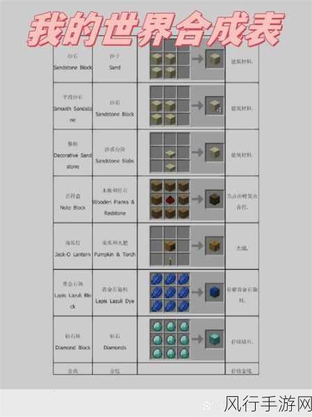 我的世界盔甲架合成攻略，解锁高效装备管理新方式