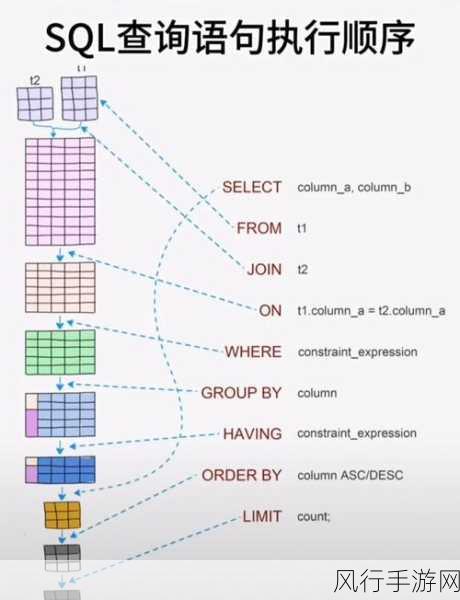 探索 SQL Precision 与查询性能的深层关联