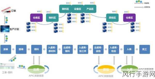 探索 PHP 中 floatval 处理大数据量的高效之道