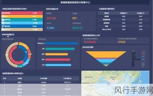 探索 PHP 中 floatval 处理大数据量的高效之道