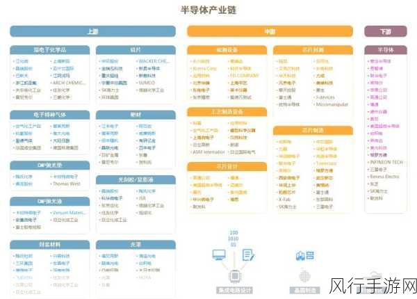 高通孟樸论道，5G Advanced与AI如何重塑手游产业版图