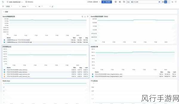 探究 Redis Rpop 是否可设置超时时间