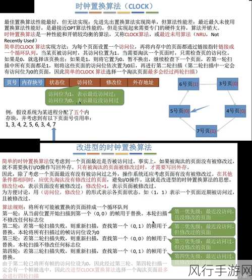 深入探究 HBase 数据存储结构的奥秘