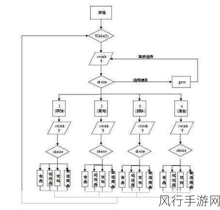 Ruby 面向对象编程的入门秘籍