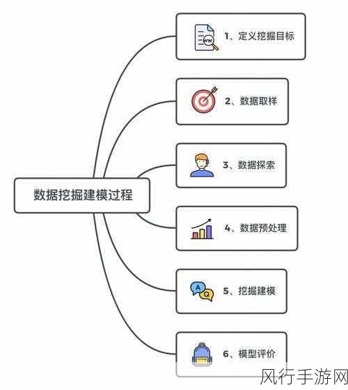 探索 Python 数据挖掘算法的神奇应用领域