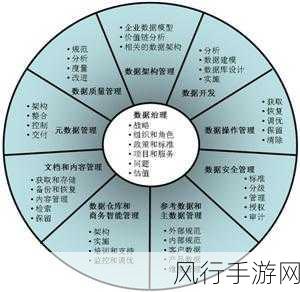 探索 ArangoDB 中地理空间数据的巧妙处理之道