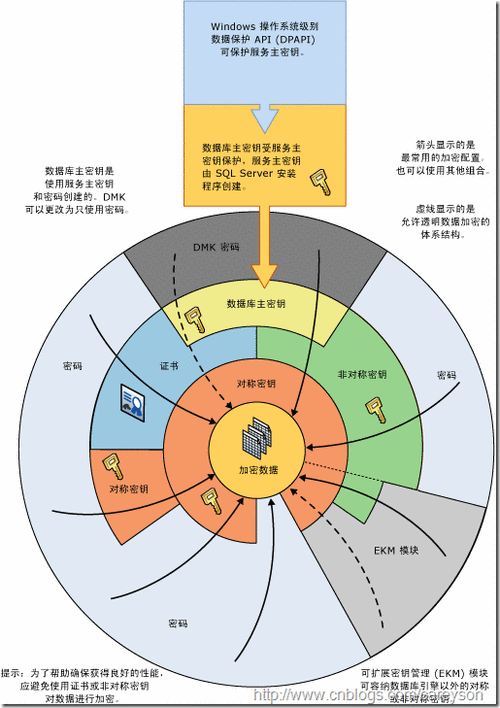 探索 SQLite3 数据库的数据加密之道