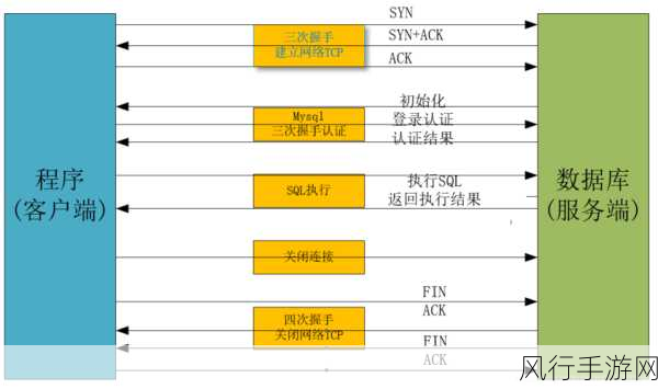 深入探究 C 和 ASP 中的数据库连接池管理之道