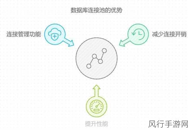 深入探究 C 和 ASP 中的数据库连接池管理之道