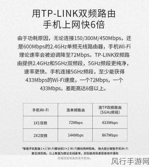 TL-WDR5620 百兆版与千兆版的深度剖析