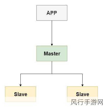 深入解析 MongoDB 主从复制机制