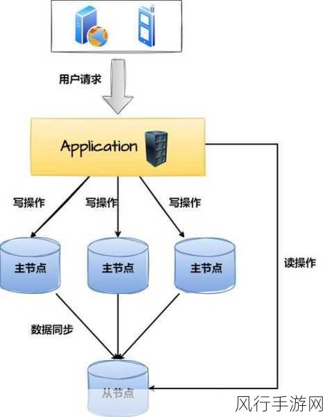 深入解析 MongoDB 主从复制机制