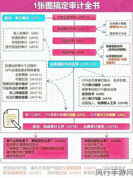 PortMap 在网络审计中的角色与适用性探讨