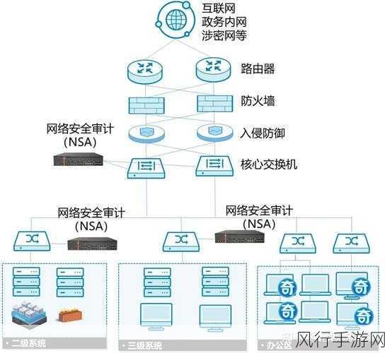 PortMap 在网络审计中的角色与适用性探讨