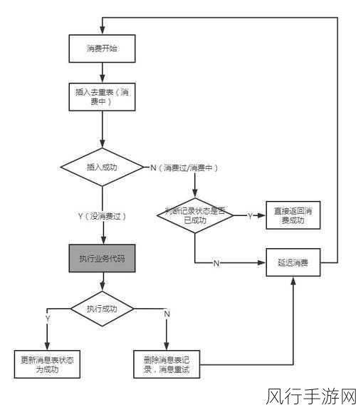 探索 JavaScript 数据库中的事务操作