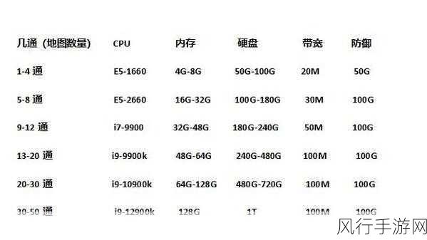 2024年方舟生存进化，自建服务器全攻略