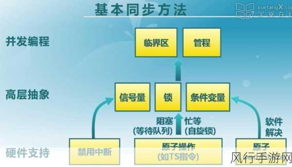 深入探索 Go 语言通道的通信机制