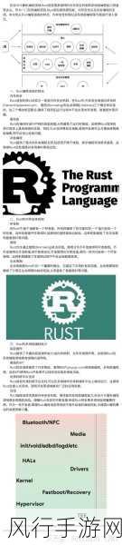 探索 Rust 构建在编程世界中的重要价值