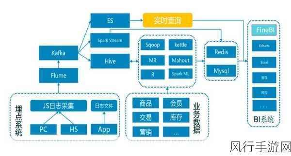 探索 Hadoop 生态系统对多种数据类型的强大支持