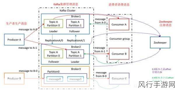 探索 Hadoop 生态系统对多种数据类型的强大支持