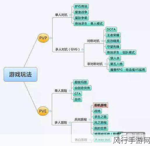 第五人格心愿机制，解锁玩家互动与营收新路径