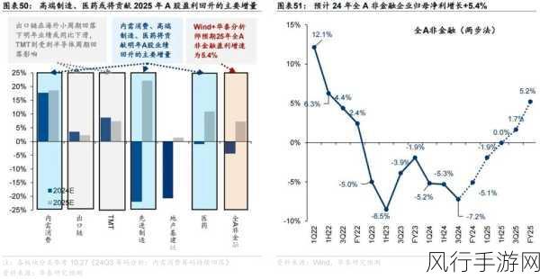 韩国Q2经济展望，内需不振或拖累手游市场增长