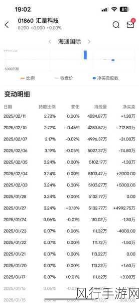 欧洲斯托克600走低，手游科技股抛售潮引关注