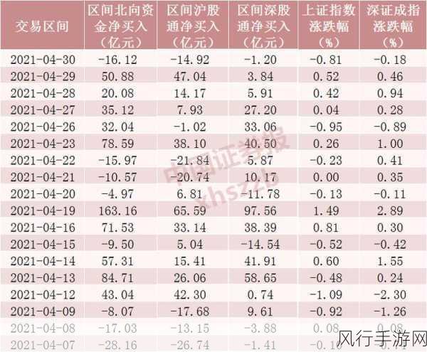 欧洲斯托克600走低，手游科技股抛售潮引关注