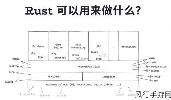 C 与 Rust 异常处理的深度剖析