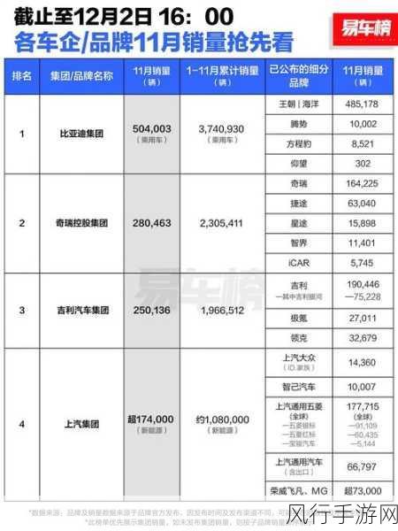 比亚迪理念启示录，手游市场竞争下的消费者红利