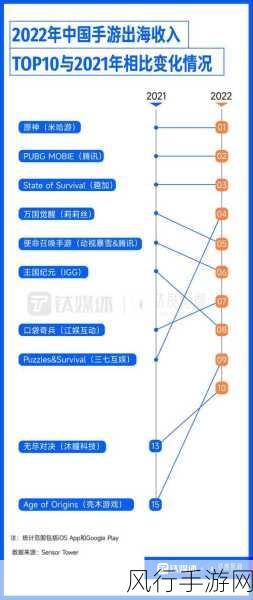 AI同传挑战人工极限，手游出海翻译完整性铸就新优势