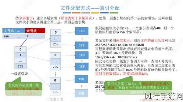 深入探索 C 文件操作流的缓冲机制