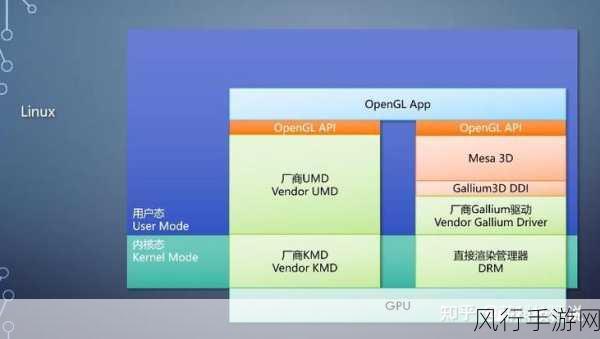 Android Update，应用的变革与挑战