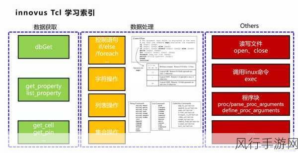 巧妙应对 Android property_get 难题的策略指南