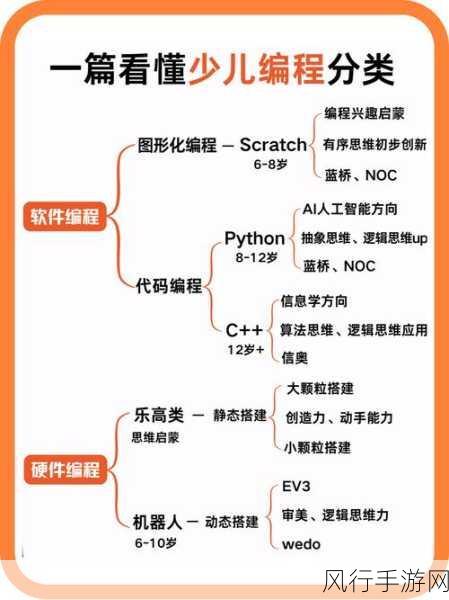 探索 C++模板特化与多态编程的关系