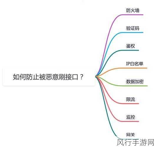 探寻服务器端口故障的根源之谜