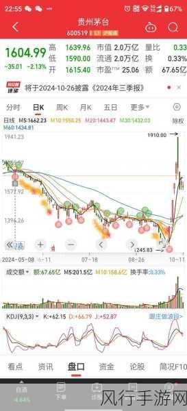 贵州茅台股价波动引手游界关注