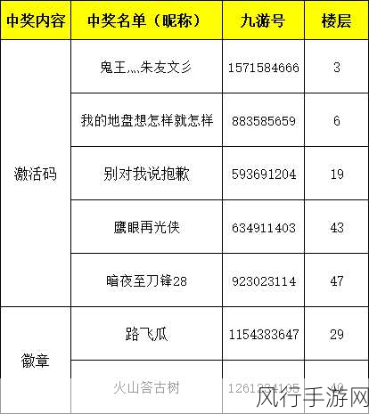 不良人3侠客培养热度与财经数据解析