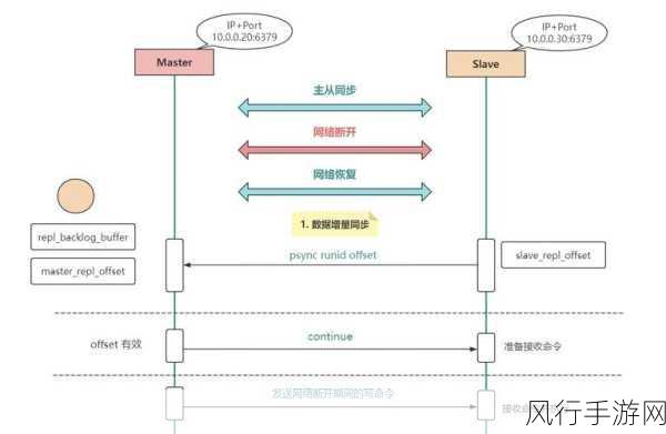 掌握 Redis 多数据源配置的关键技巧