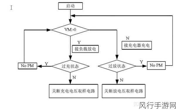 探究 Android AudioFlinger 与电池消耗的关系