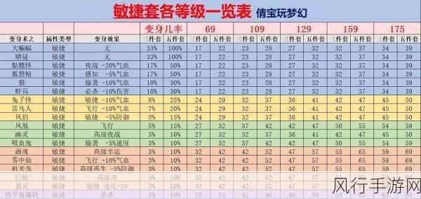 梦幻西游，变身术套装与变身卡市场深度剖析