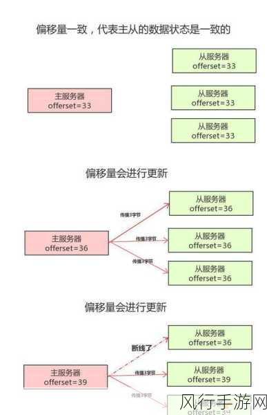 Redis 快速列表的创建之道