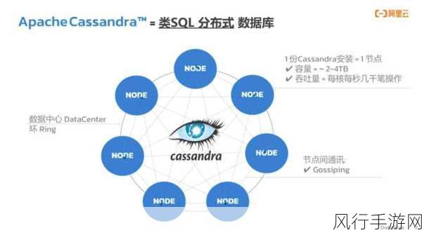 探索 Cassandra 数据存储的安全守护之道