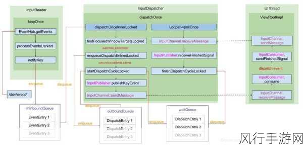 探究 Android DispatchKeyEvent 的安全防线