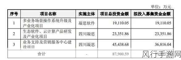 凝思软件IPO疑云，资金充裕却募资补流，采购数据迷雾重重