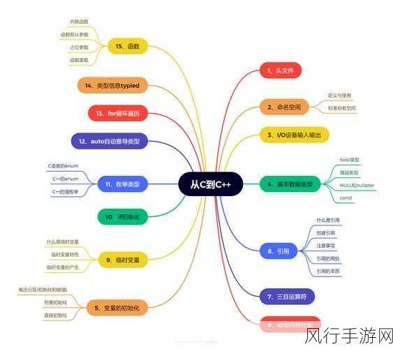 深入解析 C 中 Config 与 AppSettings 的显著差异