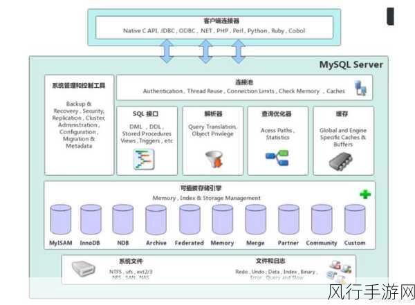 探索 MySQL 高可用架构的多样适用场景